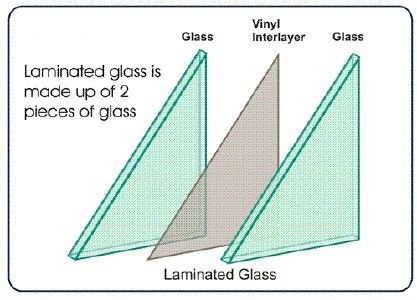 شفاف زجاجي عاكس للحرارة المعمارية PVB 0.38 مم 0.76 مم 1.14 مم 1.52 مم